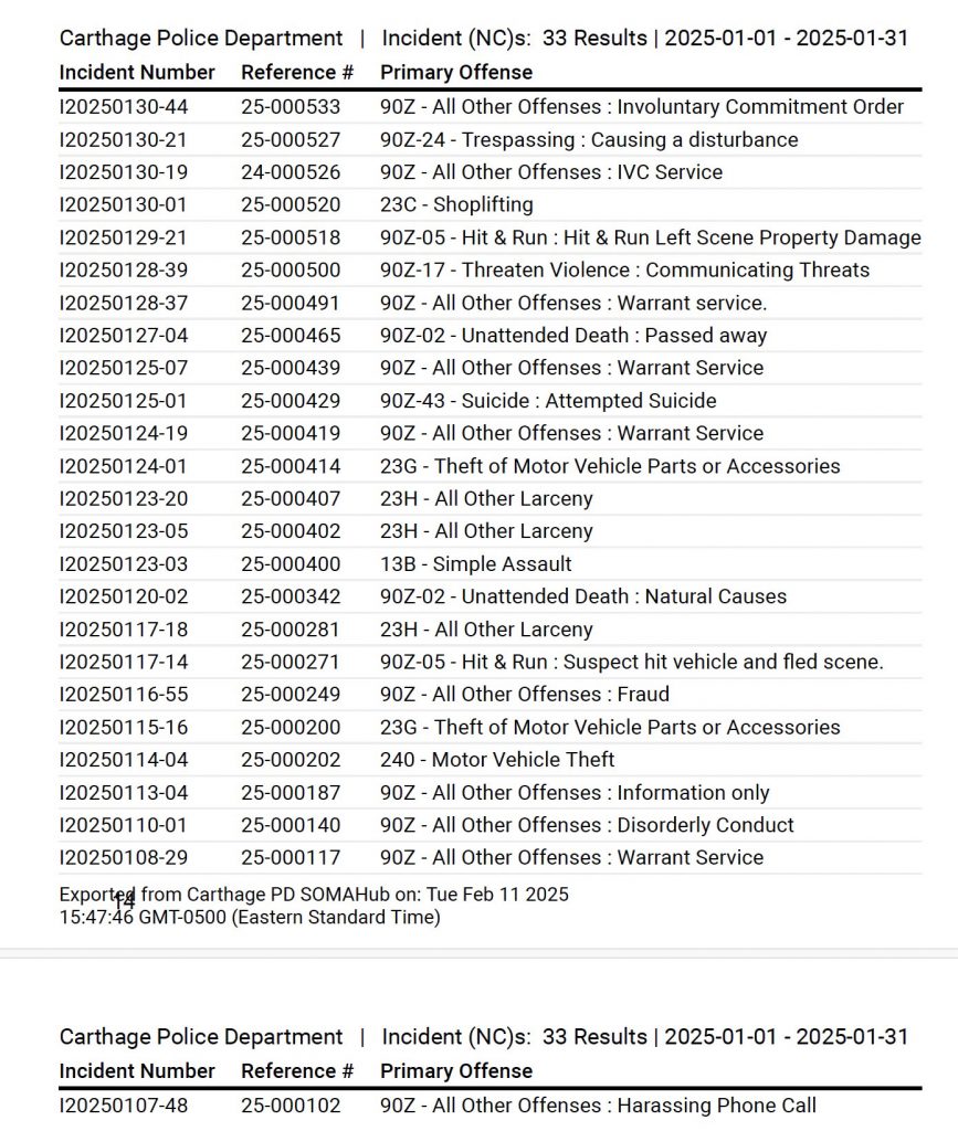 Carthage police blotter for January 2025